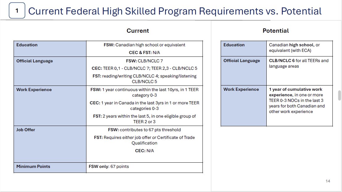 High-Wage Occupations CRS Factor