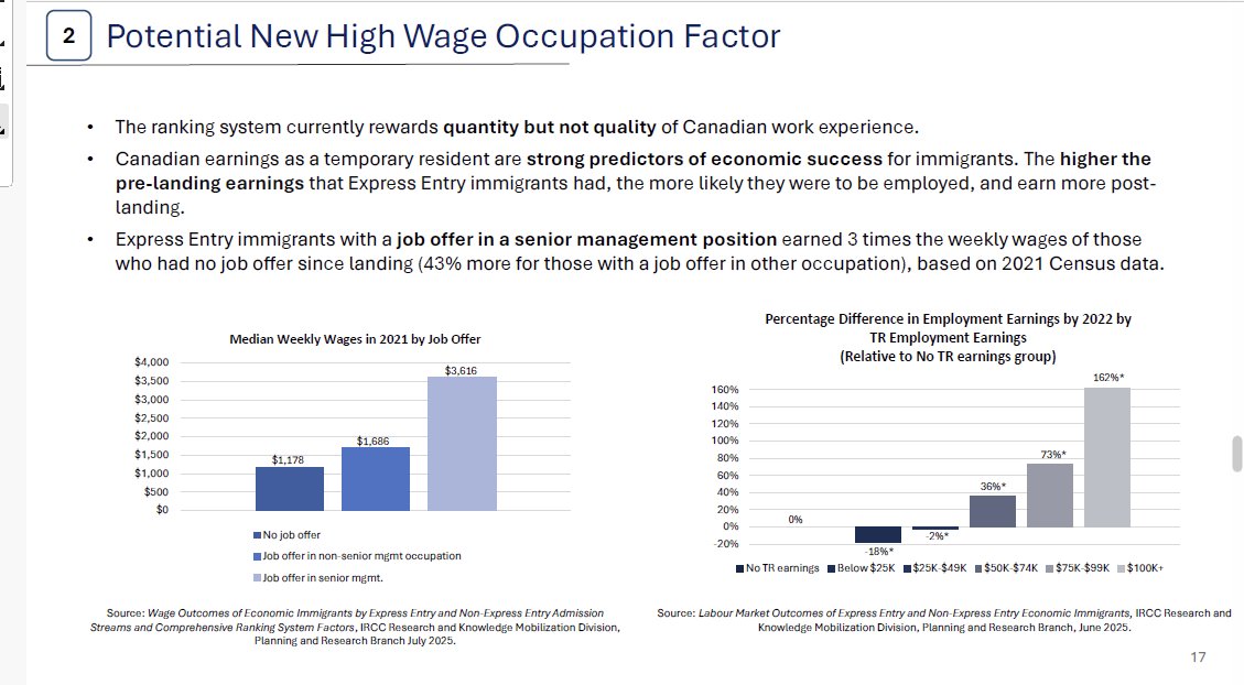 What's Being Proposed