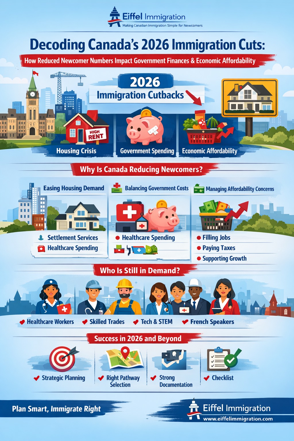 Decoding Canada’s 2026 Immigration Cuts: How Reduced Newcomers Numbers Impact Government Finances and Economic Affordability