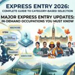 In Demand Occupations 2026