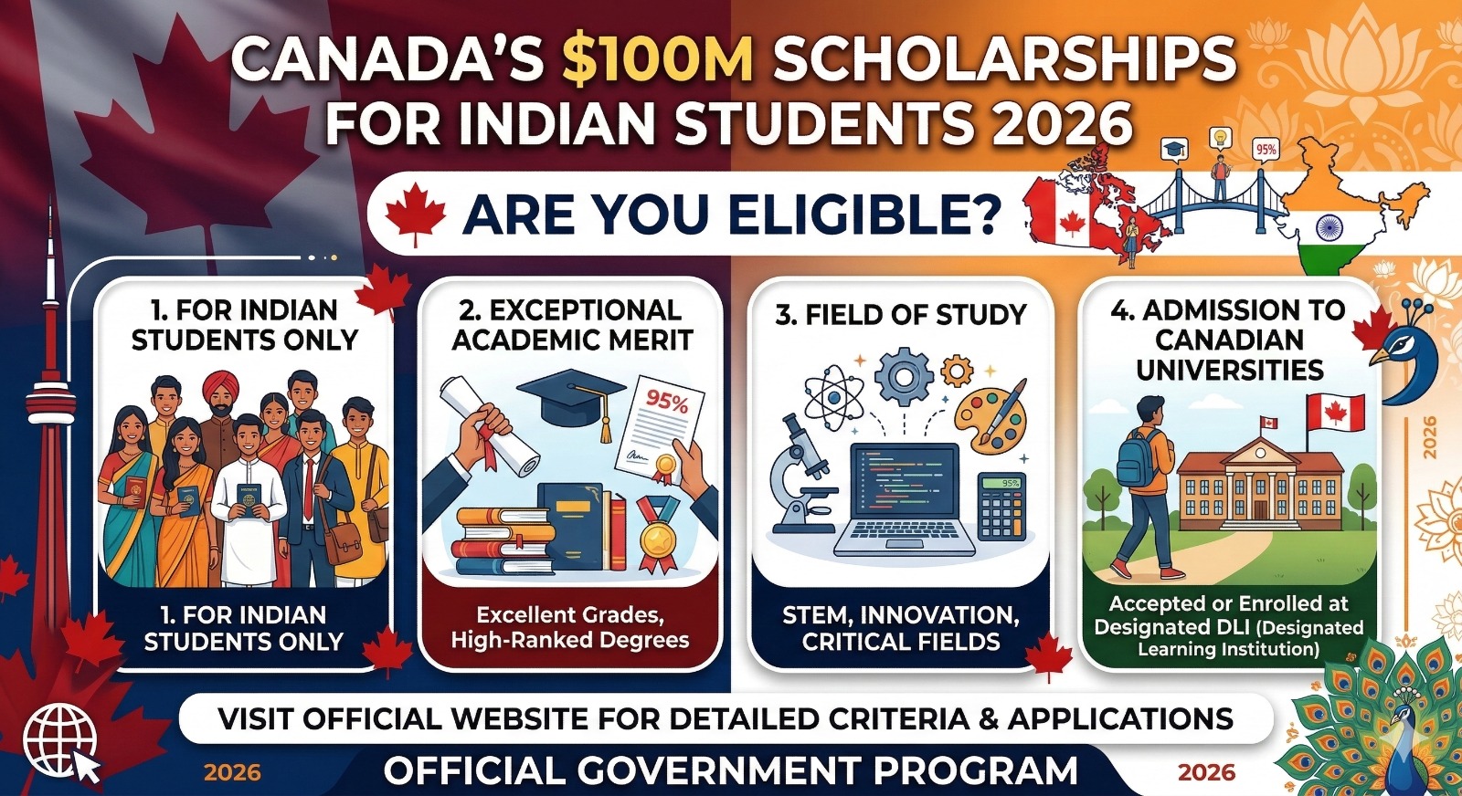 Canada’s $100M Scholarships for Indian Students 2026 — Are You Eligible?
