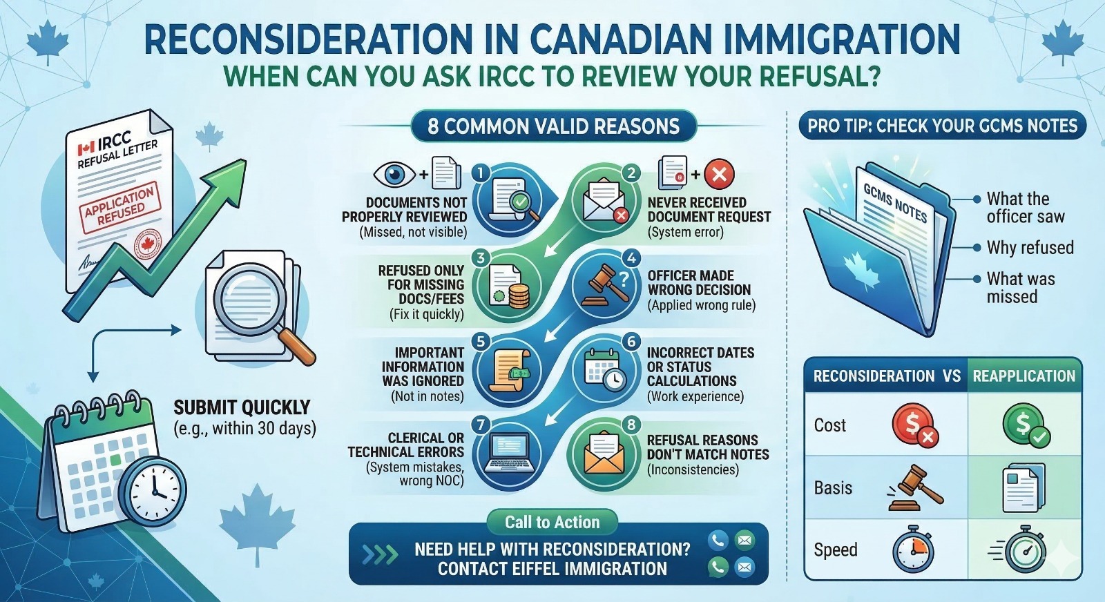 Reconsideration in Canadian Immigration: A Complete Guide to Challenge Your Refusal