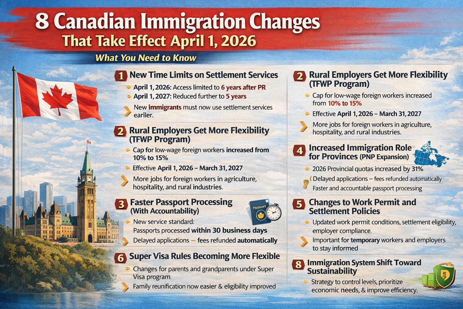 8 Canadian Immigration Changes That Take Effect April 1, 2026 — What You Need to Know