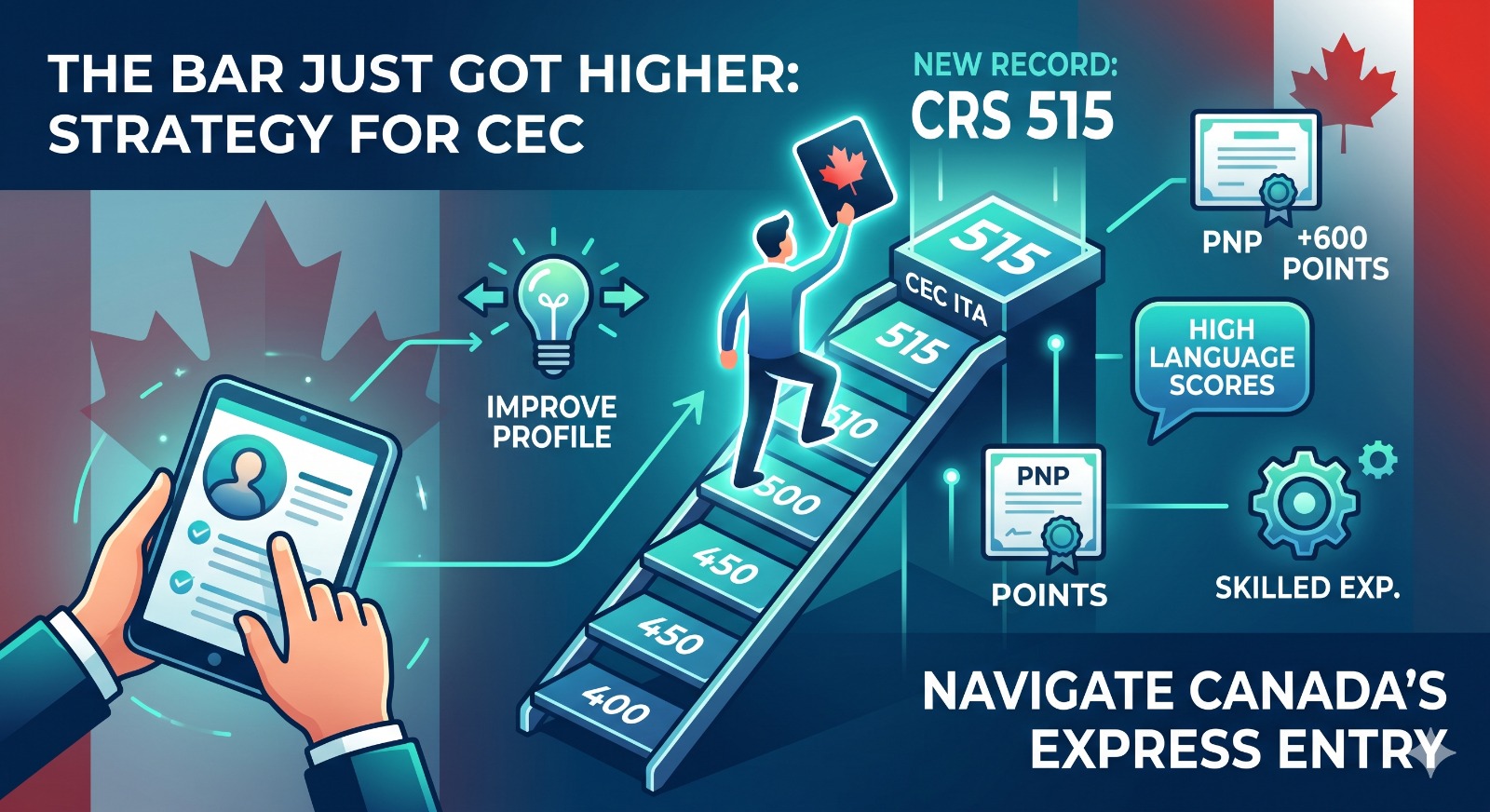 The Bar Just Got Higher: CEC Draw Hits Record CRS Score — Here’s What It Means for You