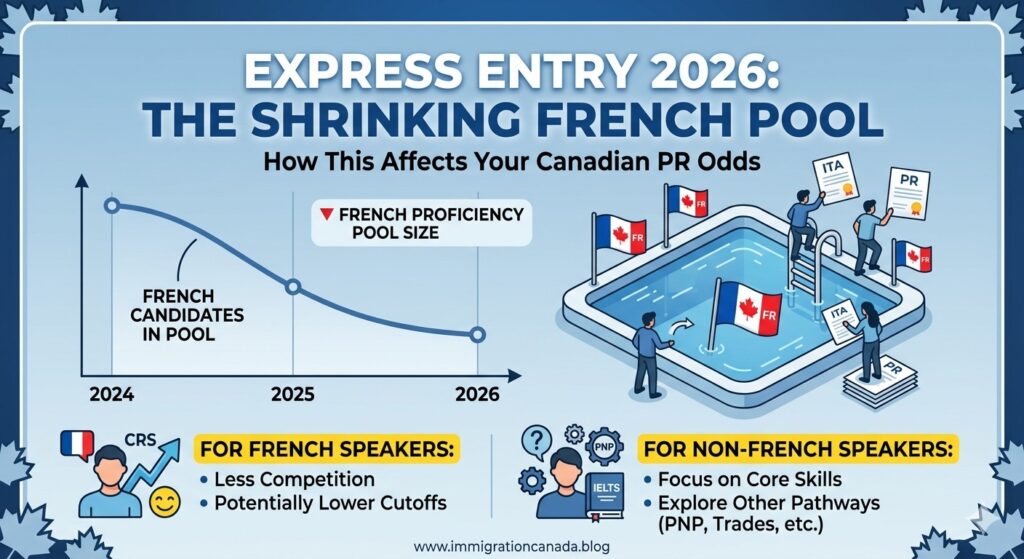 French