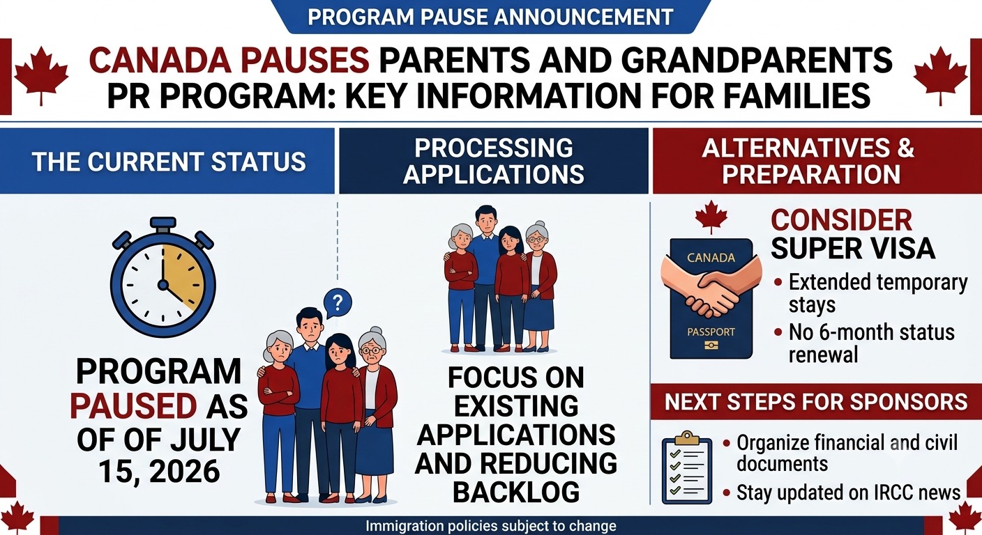 Parents Grandparents PR: Canada Pauses New Applications in 2026 – What Families Need to Know