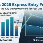 CRS SCORE