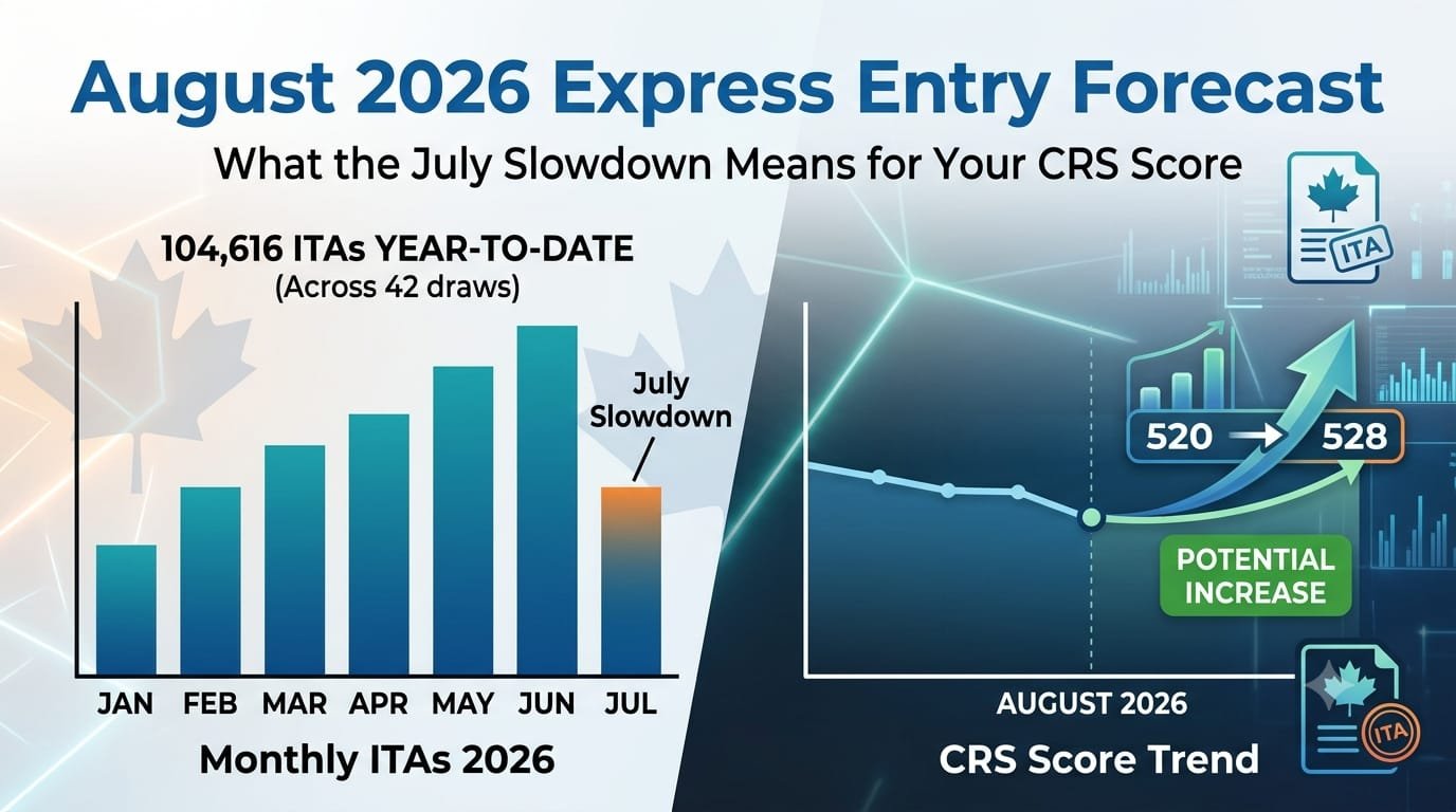 August 2026 Express Entry Forecast: What the July Slowdown Means for Your CRS Score