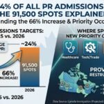 PNP