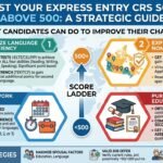 Express Entry CRS Score